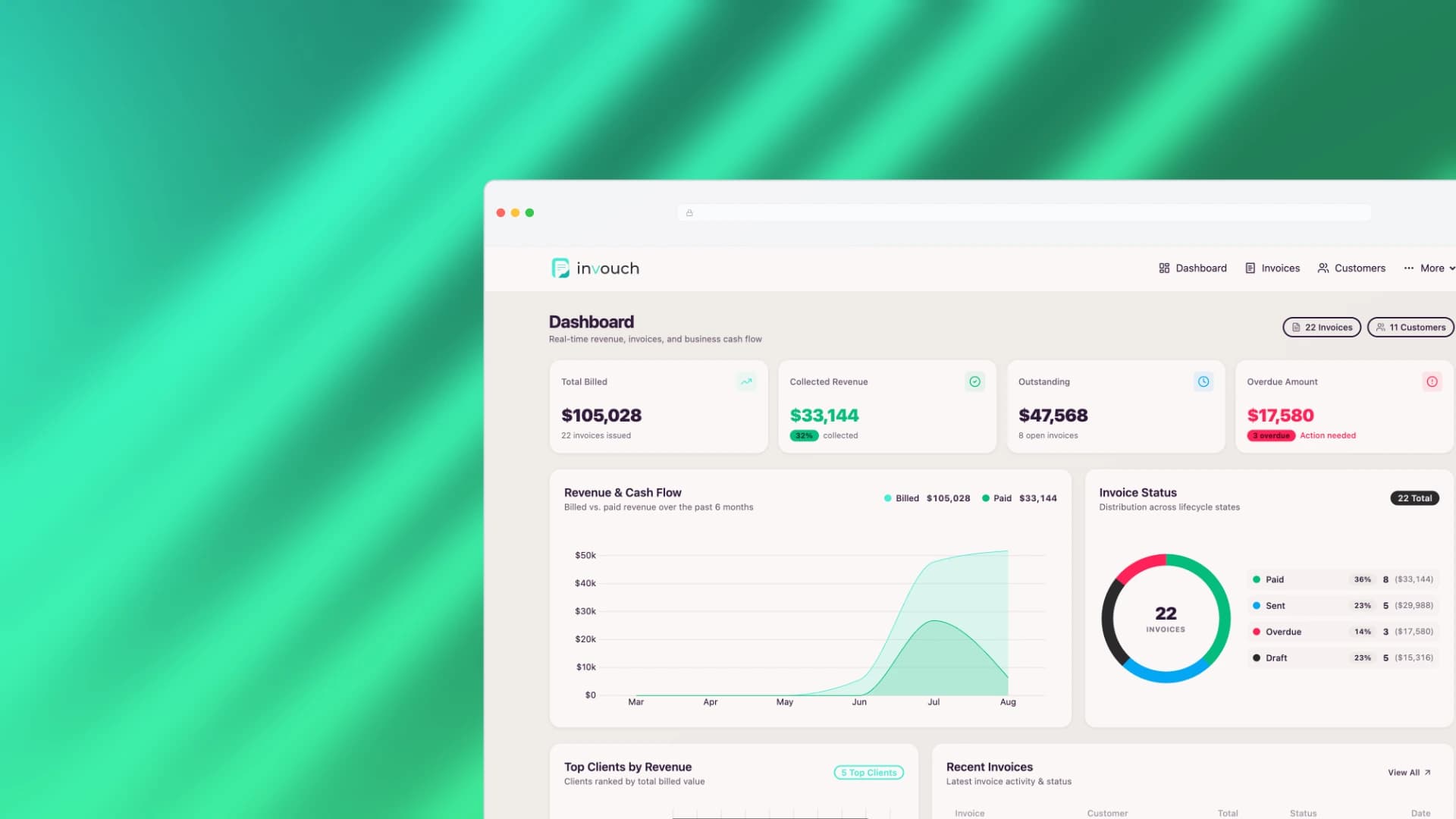 Invouch — Modern Invoicing & Financial Operations Platform