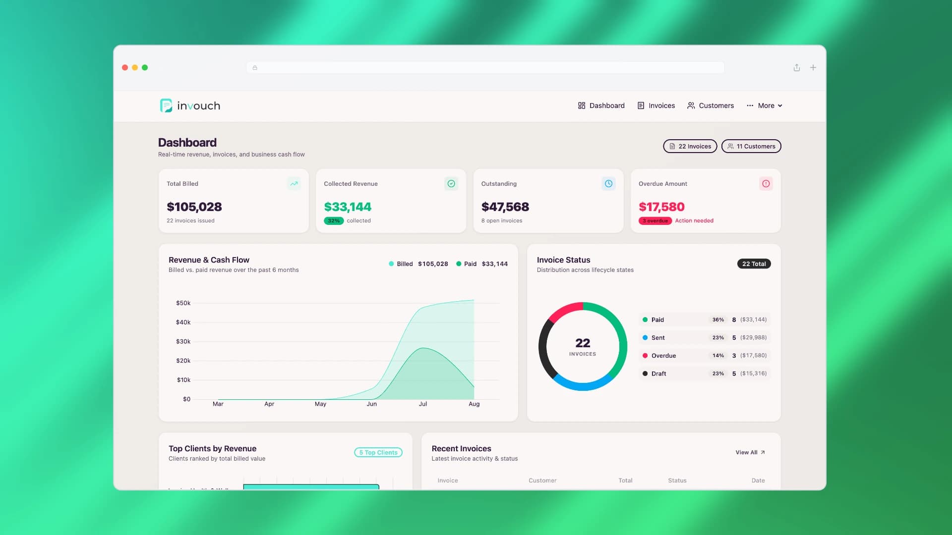 Invouch Financial Dashboard